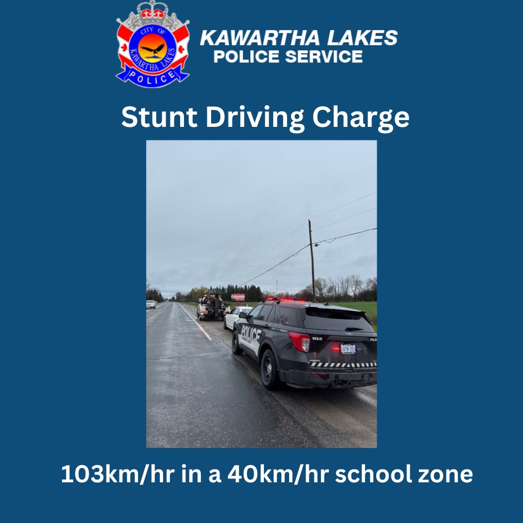 A Kawartha Lakes Police Officer was conducting speed enforcement in the area of a school zone. The officer stopped a vehicle which was caught speeding, 103km/hr in a posted 40km/hr school zone. The driver was charged with stunt driving and other offences. @kawarthalakes