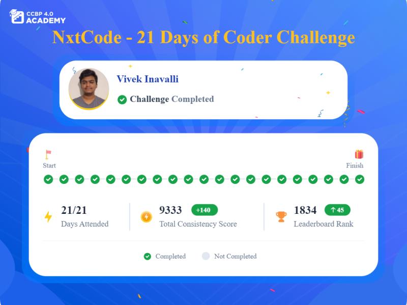 Im thrilled to share the completion of the 21day Its been an amazing journey that honed my coding skills and taught me the importance of consistency and discipline in pursuing my goals. I am grateful to NxtWave for the opportunity. #NxtCode #NxtWave #CCBP #CCBPians #CCBPAcademy