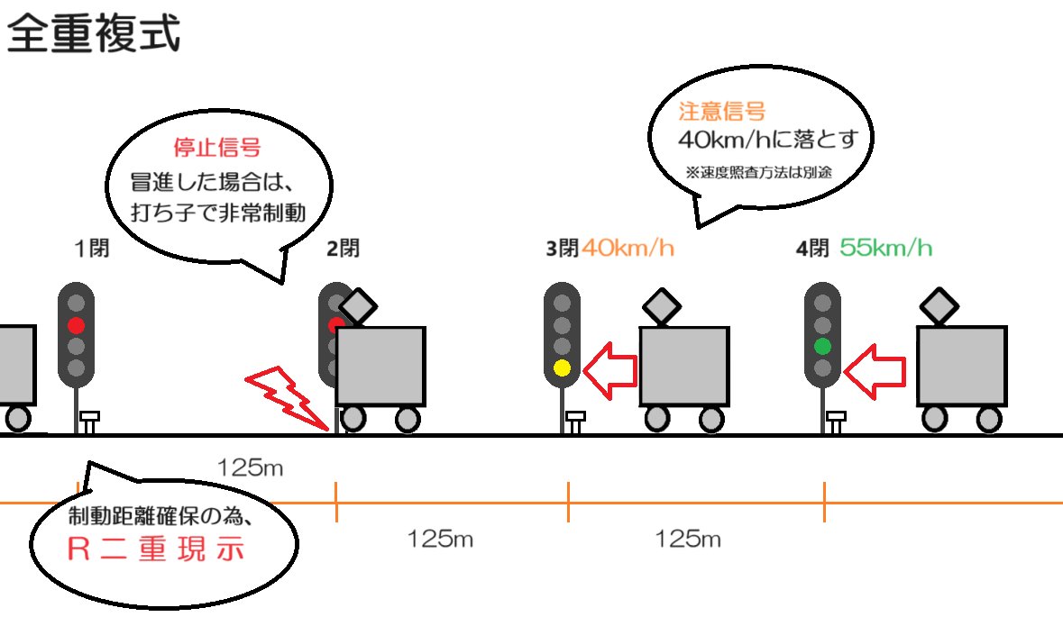 【大阪高電】
それは路面電車でも無く地下鉄でもない、
水都を駆ける銀色の舟。

堀川上の高架軌道を走る高架電車。
小さな電車が高頻度で走り回る架空鉄道。
#架空鉄道
#架鉄大阪高電