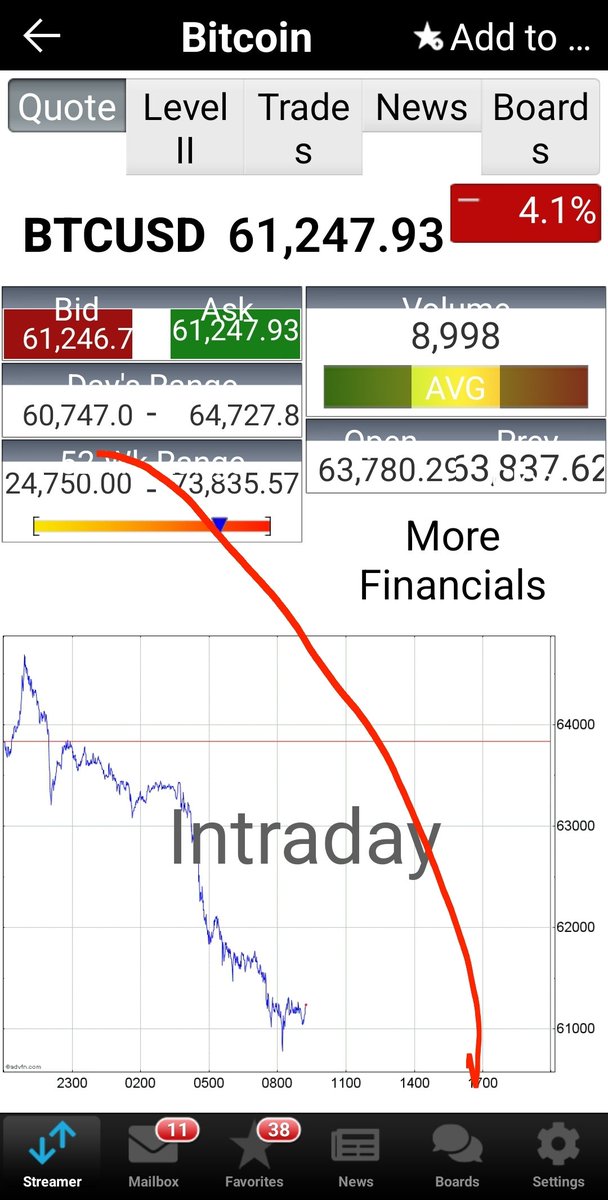 ‼️LIVE FEED‼️#SilverisMoney only on #Telegram tweet media