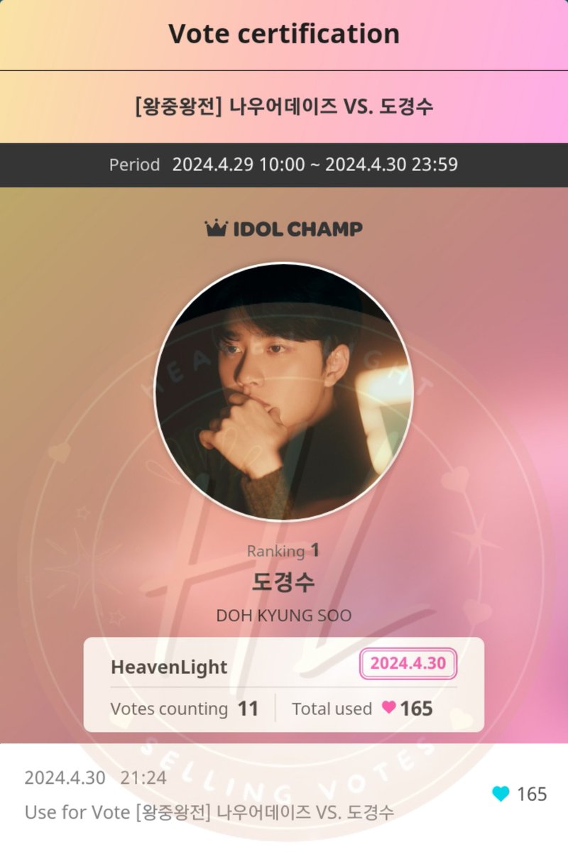 🎉 Congrats #DOHKYUNGSOO 🎉 🎁 150💙 + 15💙 (lil bonus 😉) Total 165💙 has been voted to #DOHKYUNGSOO Thank you for all your hardwork ✨️ #HeavenaProofs