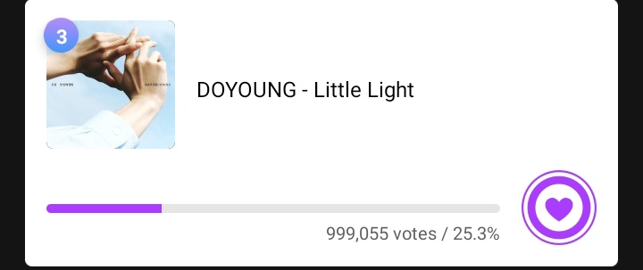 🗳️ [Pre-Voting Music bank] โหวตผ่าน Mubeat 🔗mubeat.page.link/WHNxL #1 + 301,416 #2 + 83,783 #3 #DOYOUNG 🚨 ปิดโหวต พรุ่งนี้ 9โมงค่ะ มาลดแก็ปให้คุณโดยองกันนะคะ 💪🏻❤️‍🔥❤️‍🔥 #โหวตโดยอง