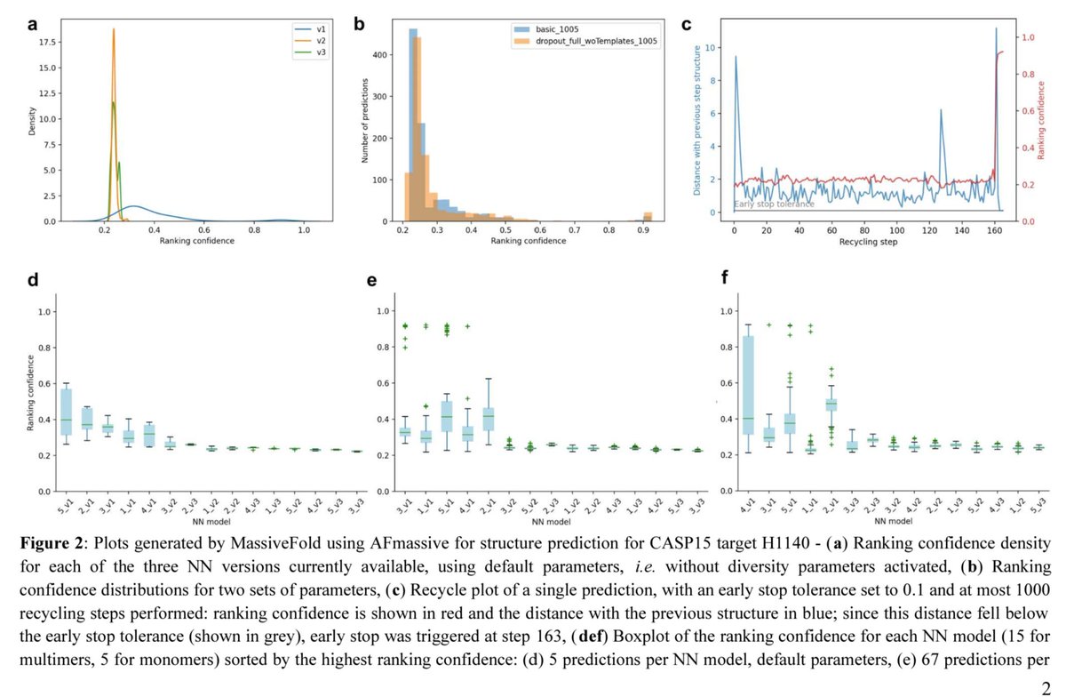 MassiveFold: unveiling AlphaFold’s hidden potential with optimized and parallelized massive sampling researchsquare.com/article/rs-431…

---
#proteomics #prot-preprint