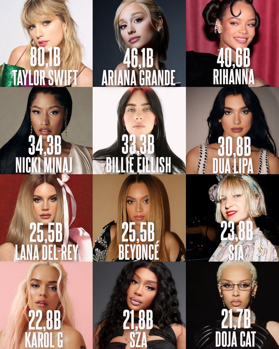 Most streamed Female artists of all time on Spotify: