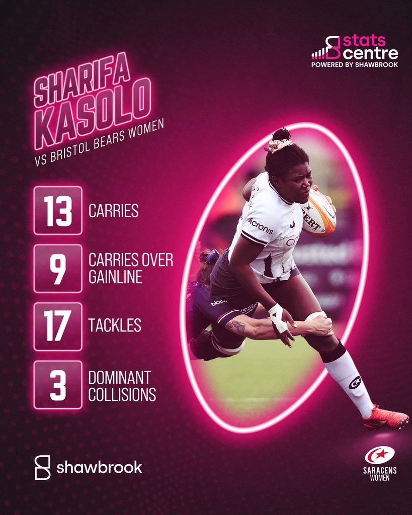 An out of this world performance from @Sharifa_Kasolo. 🌎️ #YourSaracens💫 #ShawbrookStats⁠ @ShawbrookBank