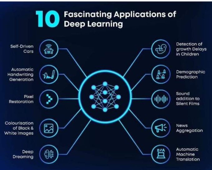 Discover 10 fascinating applications of #DeepLearning with this informative #infographic! 

 #Automation #IoT #EdgeComputing #NeuralNetworks #IIoT #IoTPL #EnterpriseAI @ingliguori
