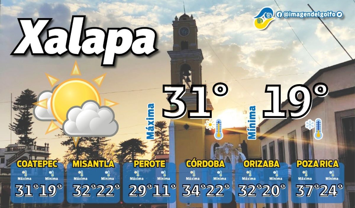 🌤 #ReporteDelClima 📢
¡Feliz Día del Niño! 🥳
Este martes, se espera una temperatura máxima de 31°C y una mínima de 19°C en #Xalapa 🌥