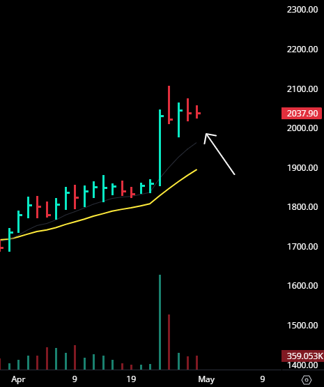 TheTradeTiger's tweet photo. #UBL 

Tight narrow range inside day. I love tight days coz it gives great RR with minimal risk.

#nifty #banknifty #breakout https://t.co/KunsG0VZri