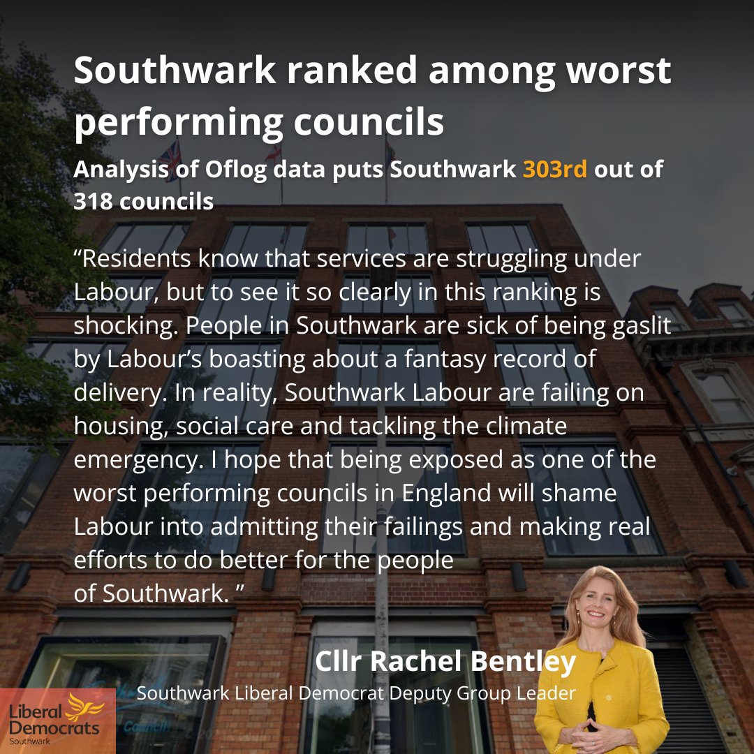 REVEALED: Southwark ranked among worst performing councils in England⬇️ 303rd out of 318 councils👎 Hopefully this shameful ranking forces @SouthwarkLabour to do better for residents🥀