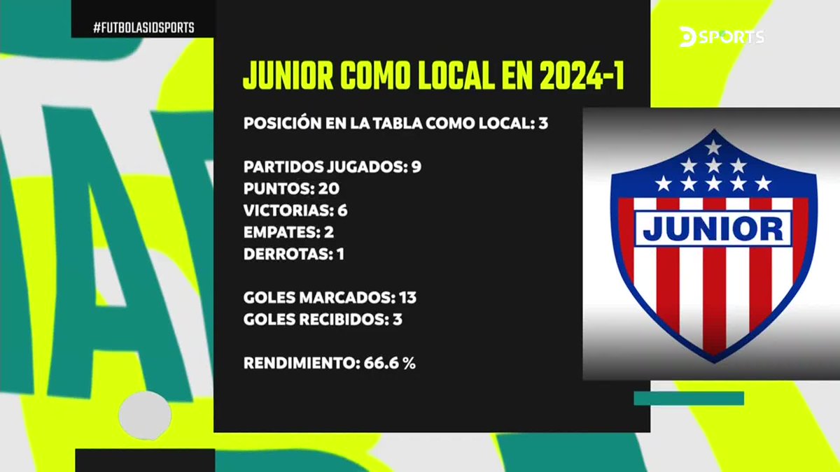 ¡LOS DATOS! ⚽️🇨🇴 Analizamos el rendimiento de Junior como local en la Liga I -2024. ¿Qué les parece? #FutbolAsiDSPORTS