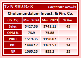 Cholamandalam Investment & Finance Company 

#CHOLAFIN    #Cholamandalam
 #Q4FY24 #q4results #results #earnings #q4 #Q4withTenshares #Tenshares
