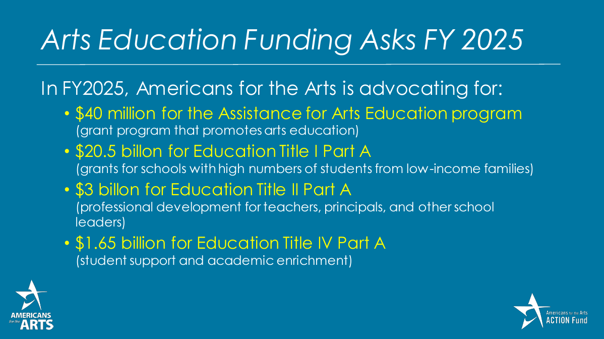 Did you hear? 📣 @Americans4arts is advocating for $25 billion for #ArtsEd funding in FY 2025! At our #Advocacy201 Webinar, we covered how to reach out to your Members of Congress to back FY25 funding for the NEA, NEH, & #ArtsEducation. Watch the recording & learn more: