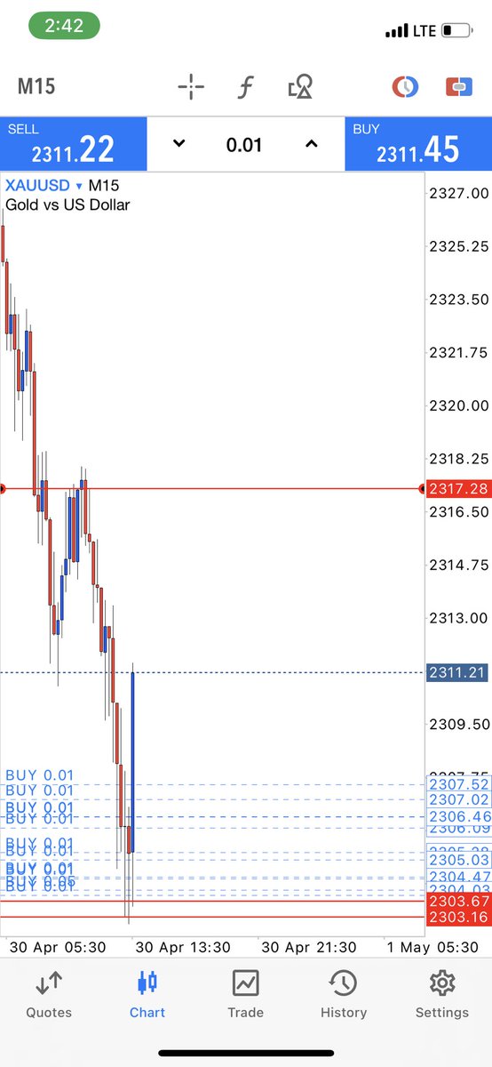 NY session trading 📈🔥🔥