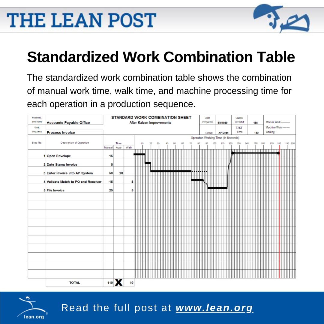 LeanDotOrg's tweet image. “If a process is not documented, it is not a process. Poor quality and customer service, variation, and high costs will be the end result.”

Read more
hubs.li/Q02vwmV90

#leanThinking #StandardizedWork#LeanProduction #ContinuousImprovement #Kaizen
