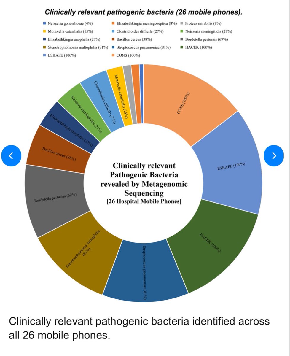 #Micro Rounds with Dr. Dre on lab-acquired pathogens - keep phones and earbuds off lab counters! CoNS, HACEK…and gonorrhea!?

nature.com/articles/s4159…