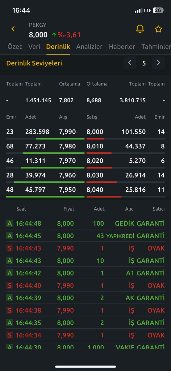 @spkgovtr  sadece 16:50 deki şu işlemleri incelesen neler yakalarsın neler…ama kim uğraşacak kim cesaret edecek değilmi?#pekgy