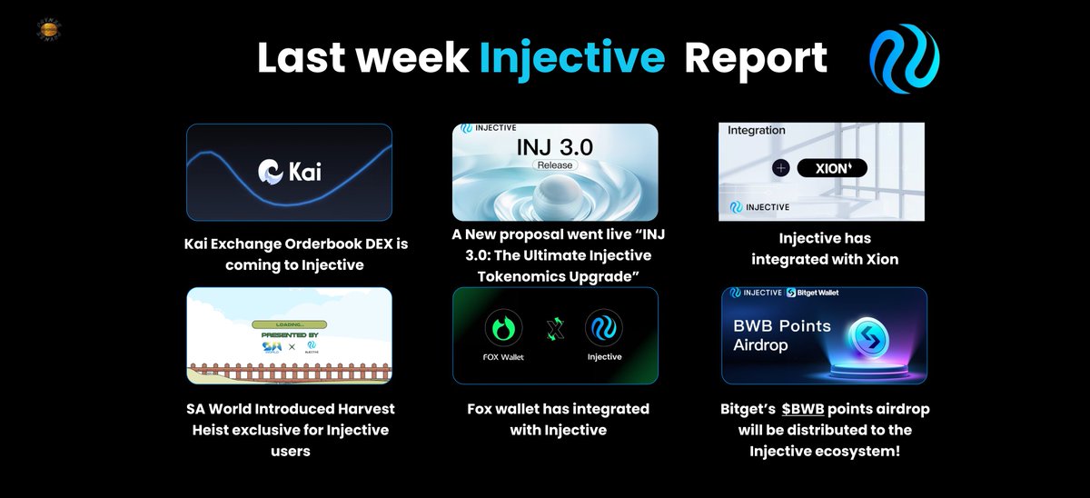 Last week was a big week for @injective! ✅ $INJ 3.0 proposal passed! ✅@burnt_xion integration makes onboarding a breeze. ✅@Bitgetwallet Wallet airdrop for Injective users! ✅New DEX @KaiExchange_ coming soon! More details below