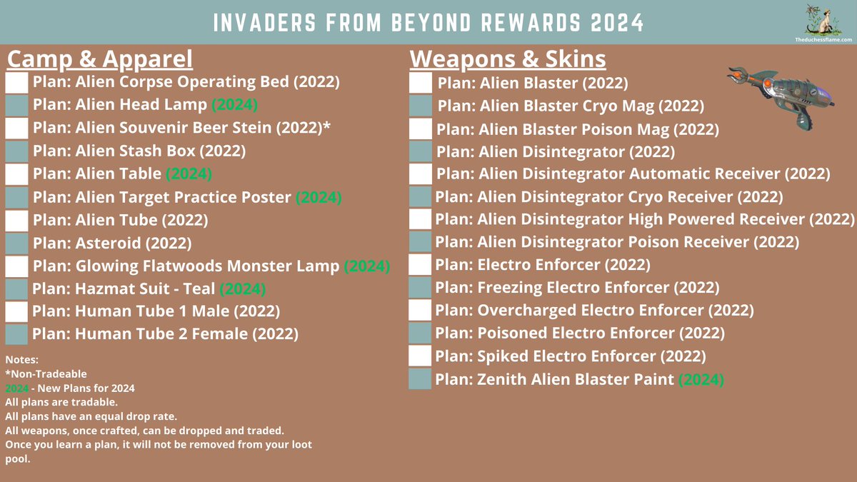 Invaders from Beyond

30th of April to 14th of May 2024

New Rewards
trello.com/c/NDl8NmKe

Full Guide
theduchessflame.com/post/fallout-7…

Limited Random Encounters
theduchessflame.com/post/invaders-…

#Fallout76 #Bethesda #Fallout