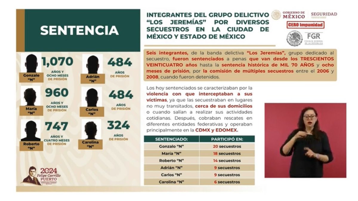 #ConferenciaPresidente. Sentencian a integrantes del grupo conocido como “Los Jeremías”, vinculados a secuestros en la Ciudad de México y en el Estado de México. #CeroImpunidad.