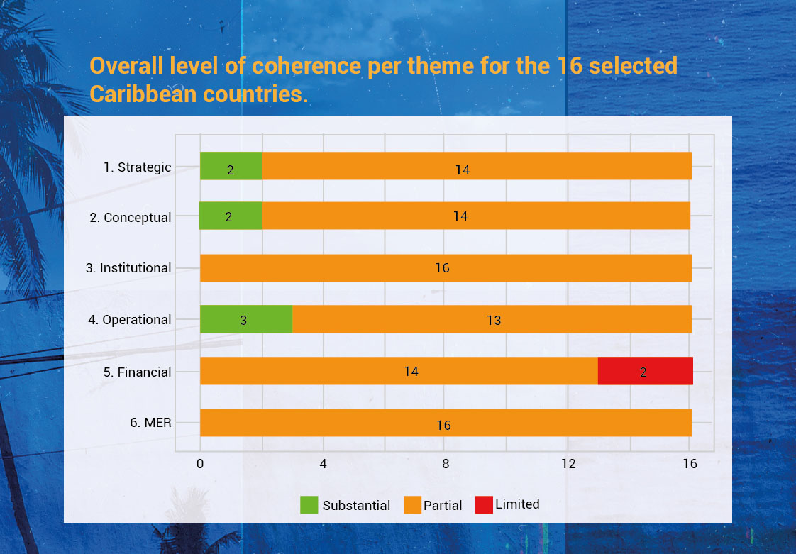 🤝To stay ahead of growing climate and disaster impacts and risks, we must ensure the interoperability of interventions and create synergies between initiatives, sectors and approaches at all levels and across all scales.
Regional study👉👉ow.ly/Oqhh50QujO4 
@SEIresearch