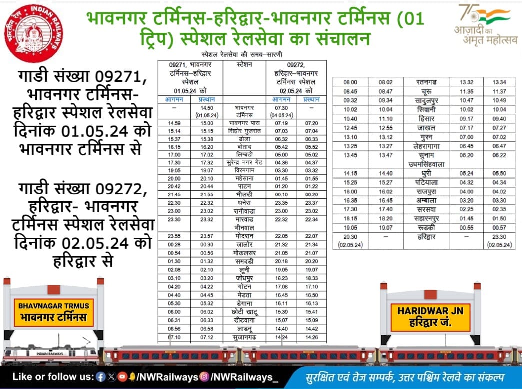 Full time table of Bhavnagar - Haridwar - Bhavnagar 1 Trip Special Via 19271/72 route