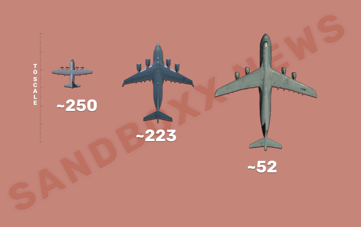 Putting together a quick graphic for a video and couldn't help but be surprised at just HOW MUCH BIGGER the C-5M is versus the (really big!) C-130 Hercules.