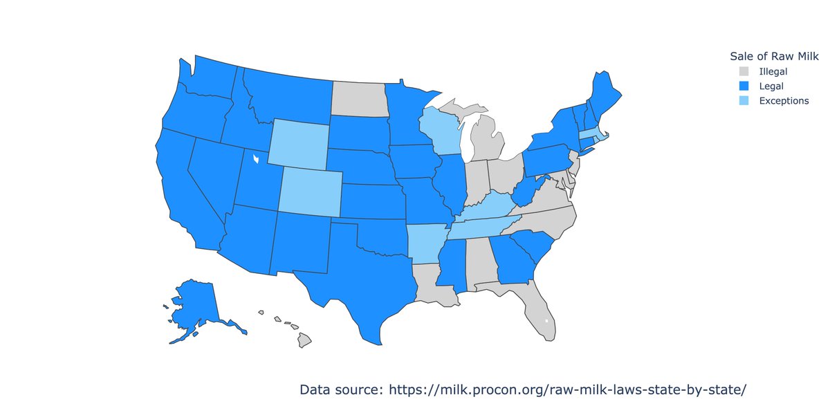 Pasteurization appears to inactivate #H5N1 so milk continues to be safe, but you might be surprised to learn how prevalent raw milk consumption is in the US. Raw milk sales are permitted in most states (thanks to @AlexesMerritt for the map, data from procon.org)