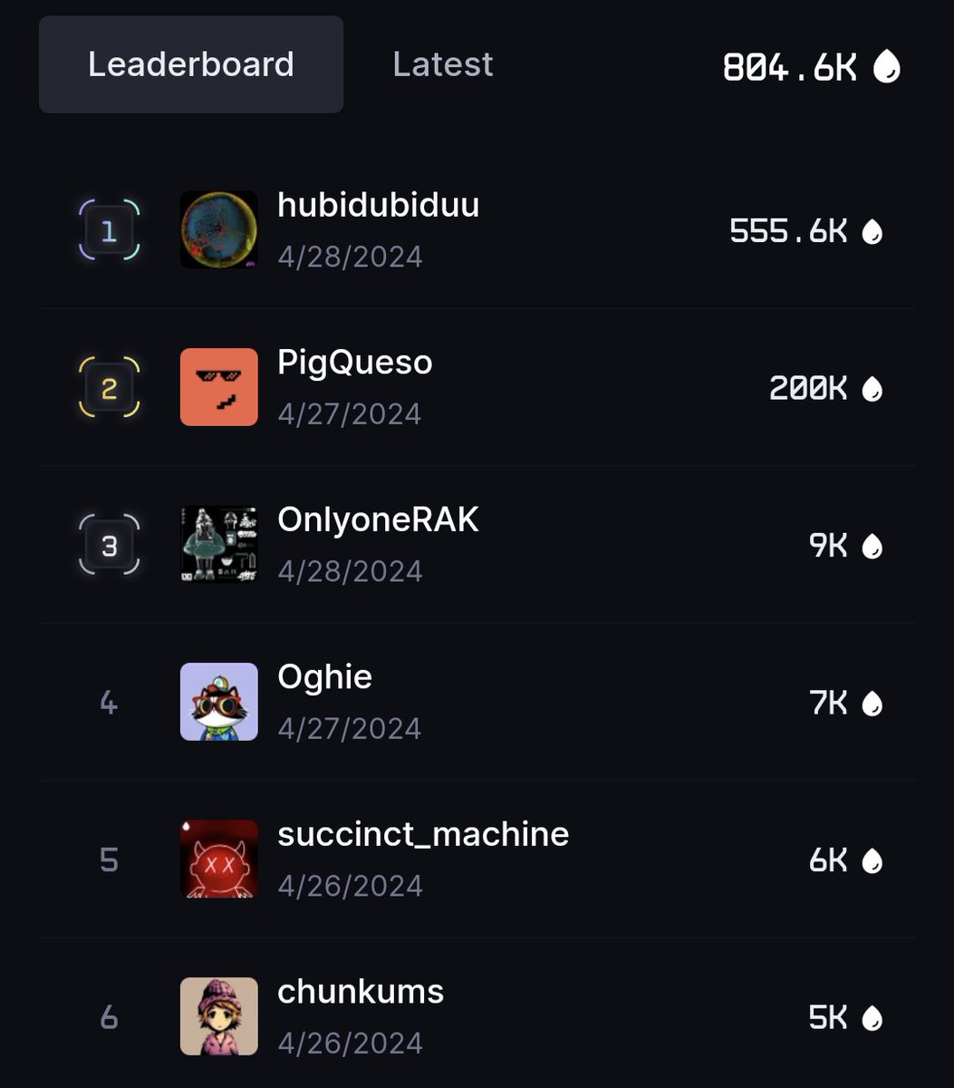 Gm everyone! 🤘 Just under 48hrs before the next snapshot! The leaderboard is stronger than ever, and I'm really hyped to see where we land! Legendary: Top 10 with 💧 5k+ lock in! Rare: Top 1500 with 💧 1k+ lock in! I hope you enjoy my new abstract expressions!
