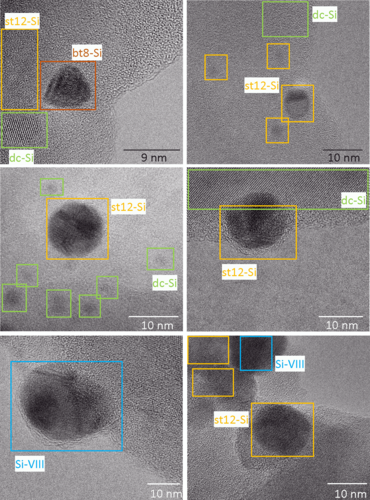 Observation of high-pressure polymorphs in bulk silicon formed at relativistic laser intensities, Ludovic Rapp et al #CondensedMatter #PlasmaPhysics go.aps.org/44nhdcH