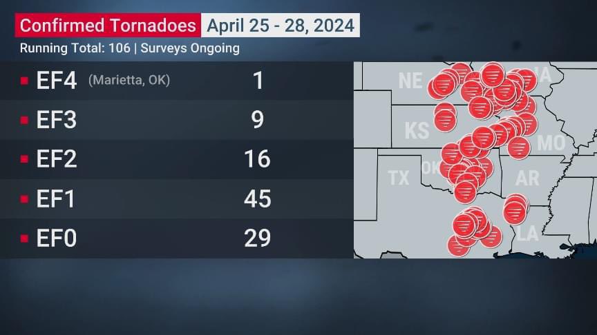 More than 100 tornadoes have been confirmed across the Plains following a deadly weekend outbreak. Here's a closer look: