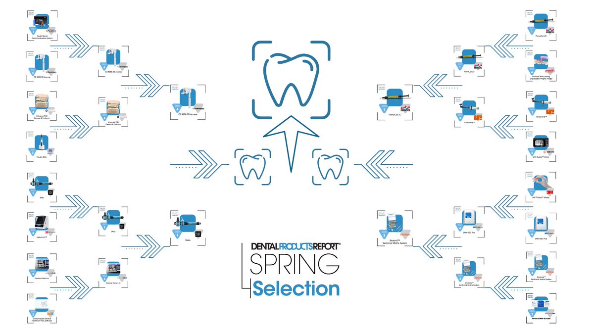 Dental Products Report tweet media