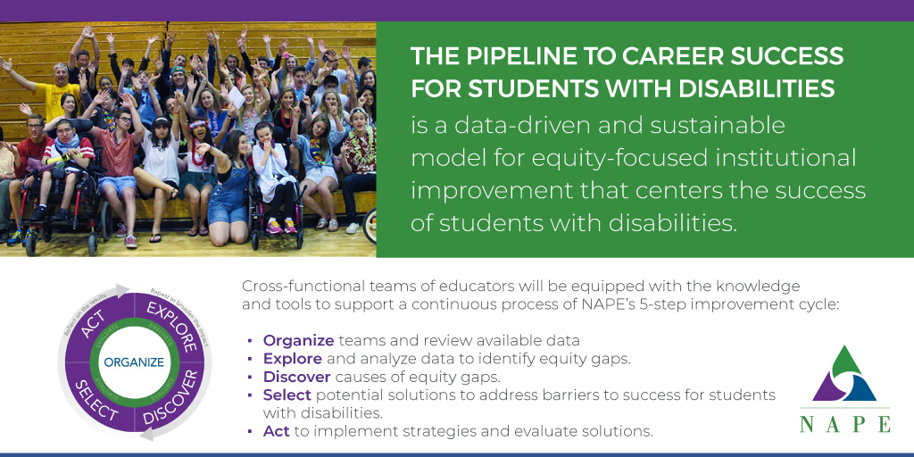 Announcing the Colorado DOE PIPEline to Career for Success for Students with Disabilities Showcase by @NAPEquity! On 4/30/24, educators will share insights utilizing the Program Improvement Process for Equity™ framework. #NAPEPIPE™ #EquityInEducation napequity.org/pd