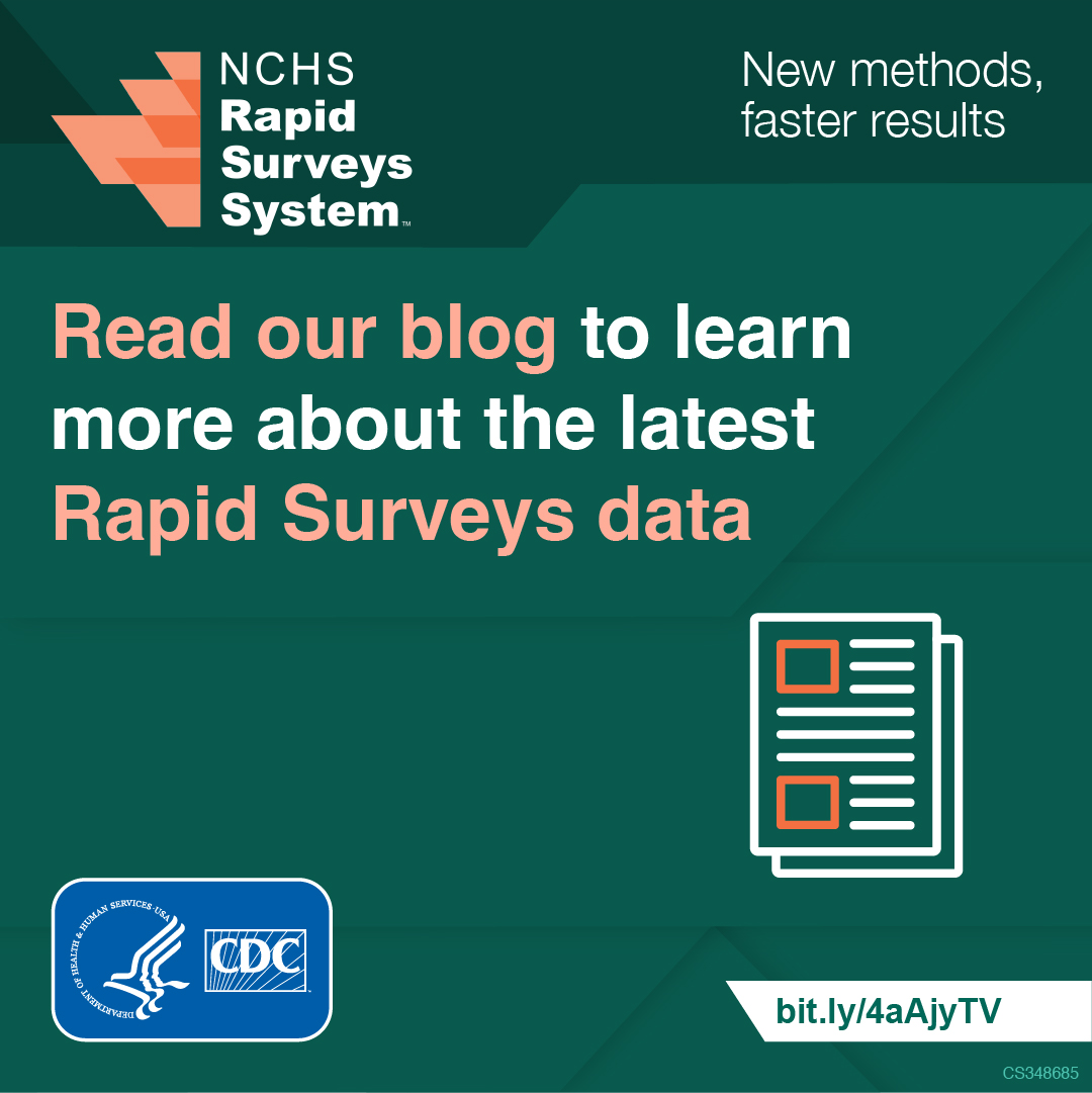 BLOG: Second Round of Health Data Released by NCHS Rapid Surveys System bit.ly/4diQNN6