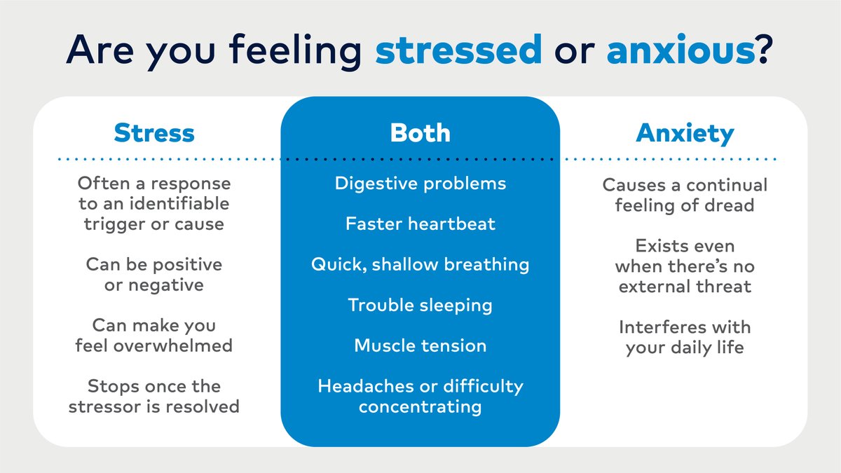 How do you know if you’re experiencing stress or anxiety? Stress is caused by an outside source, like an important work deadline or a loved one’s illness. Anxiety is the body’s response to that stress, and it can surface even when there’s no external threat. #StressAwareness