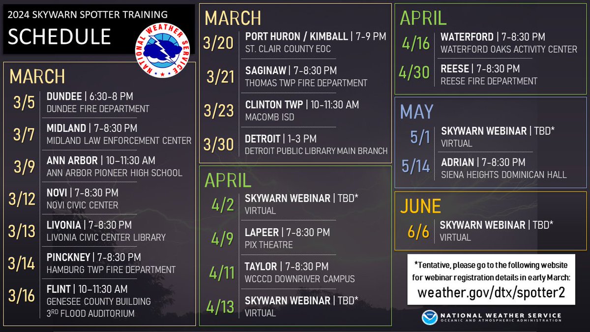 Tomorrow, on Wednesday, May 1, there will be a Skywarn Spotter class held in virtually online from 7-8:30PM. For more information:  ow.ly/6m9h50Rcg5G #SkywarnSpotter #WeatherTraining