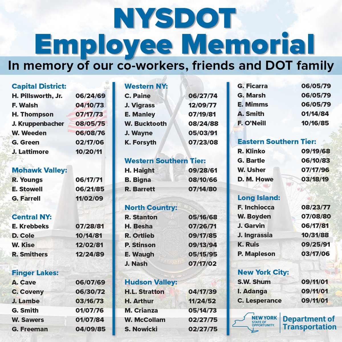 Today at 11 a.m., we gather for the Workers Memorial Ceremony on the NYS Fairgrounds in Syracuse to pay tribute to the 58 NYSDOT lives lost while on the job. Their legacy reminds us of the importance of safety in our work zones. #WorkZoneSafety