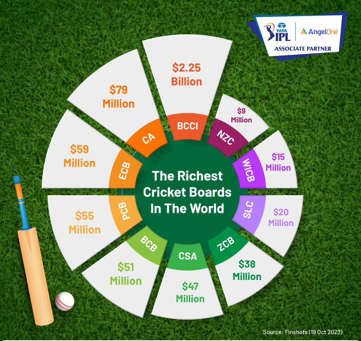 Pakistan valo pahle apne Cricket Board ki halat dekh lo😂 fir humare World Cup squad ke bare m comment karna! #T20WorldCup #T20WorldCup2024 #BCCI #PCB #Rinku #SanjuSamson