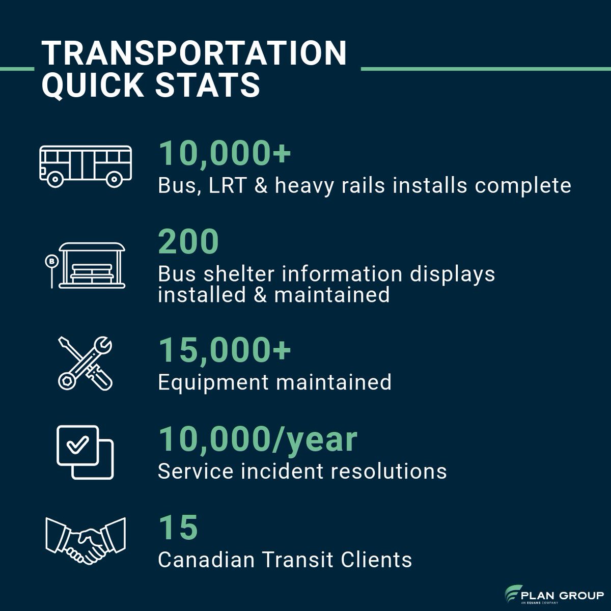 PlanGroupOffic1's tweet photo. Plan Group is a premier electrical, mechanical &amp; technology contractor dedicated to designing, building, &amp; maintaining transportation technology for a reliable travel experience. Our team is committed to providing comprehensive services &amp; solutions tailored to our client's needs. https://t.co/HkOq0Jhmi2