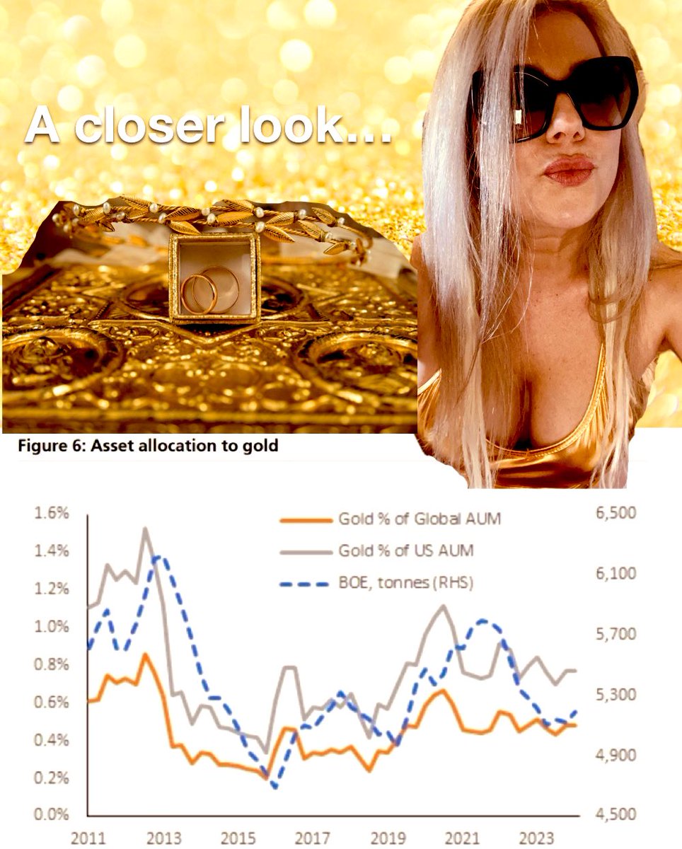 #ItsTuesday #Gold #investing #preciousmetals #FinanceNews 
#BullionandBoobs ✨🪙💋