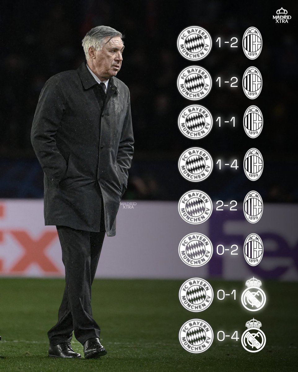 Carlo Ancelotti’s record vs Bayern.

He is currently 𝐮𝐧𝐛𝐞𝐚𝐭𝐞𝐧.