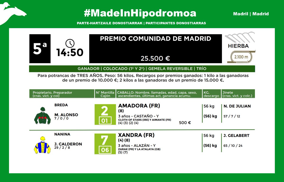 [𝗣𝗔𝗥𝗧𝗔𝗡𝗧𝗦 𝗗𝗢𝗡𝗢𝗦𝗧𝗜𝗔𝗥𝗥𝗔𝗦] 🇪🇸 Madrid 🗓️ 02/05/2024 ◾️ Premio Duque de Osuna (13:40h): PADME. ◾️ Premio Hipódromo de San Sebastián (14:15h): SAVE YOUR BREATH. ◾️ Premio Comunidad de Madrid (14:50h): AMADORA | XANDRA. 🎉 Zorte on! #MadeInHipodromoa