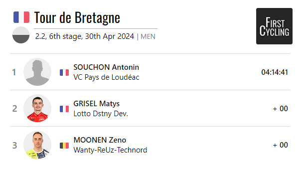 Antonin Souchon of @VcpLoudeac wins stage 6 of @tourdebretagne #TDB2024 firstcycling.com/race.php?r=82&…