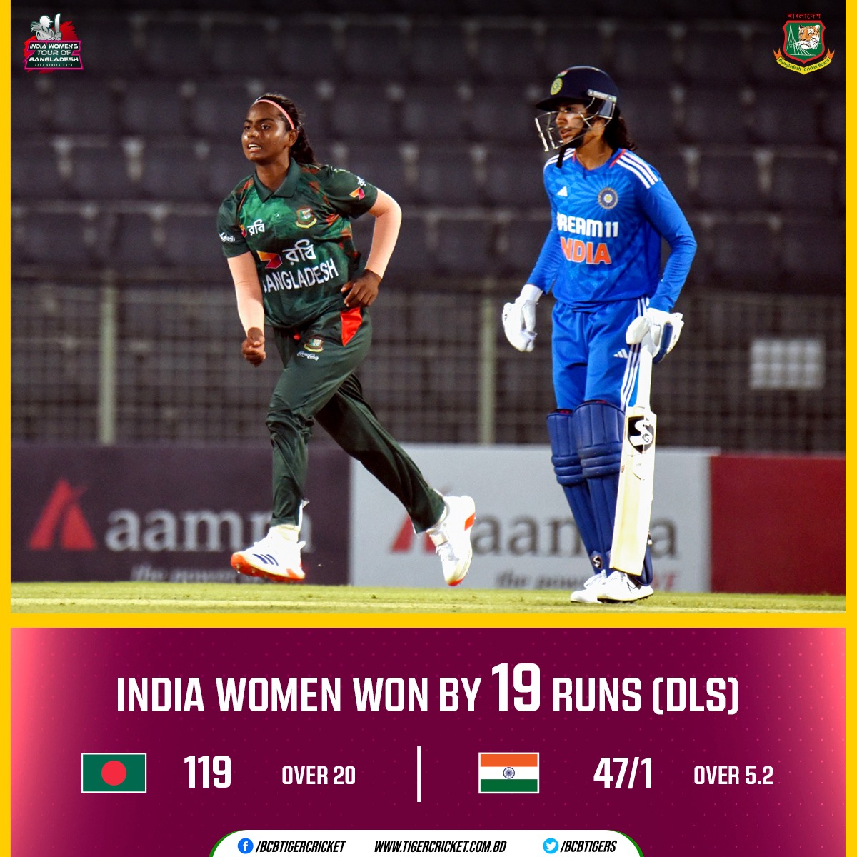 India Women’s Team Tour of Bangladesh 2024 | 2nd T20i
Match Result | India won by 19 runs (DLS method)

Details 👉: tigercricket.com.bd/live-score/ind…

#BCB #Cricket #BANWvINDW #LiveCricket #HomeSeries #T20Iseries #womenscricket