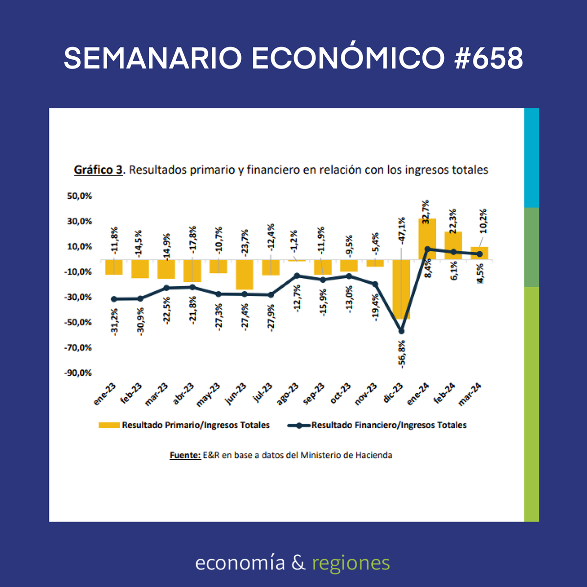 eyr_economia tweet picture