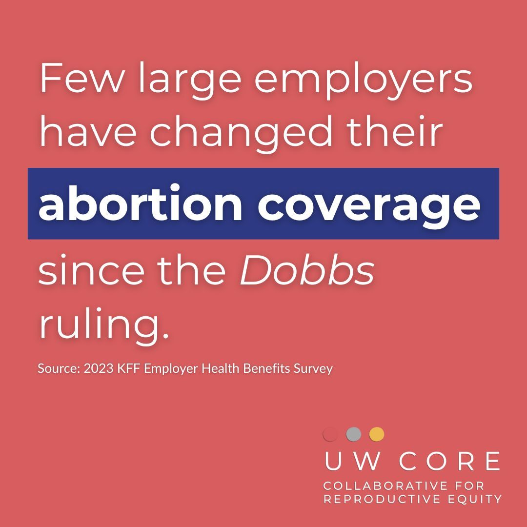 According to a @KFF analysis, large employers made minimal changes to their health insurance coverage for abortion following the #Dobbs decision. 📈 ~12% of employers expanded coverage. 📉 3% reduced or eliminated coverage for abortion where it is legal. #TeachingTuesday (1/3)