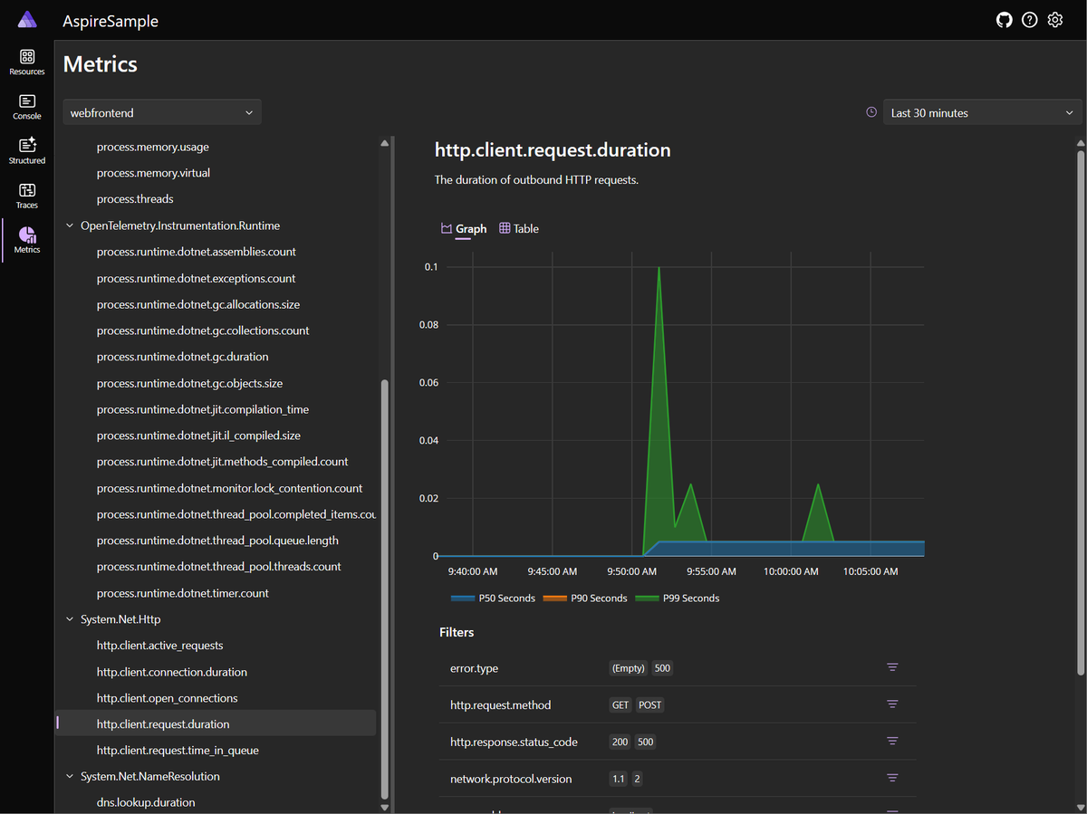 JamesNK's tweet photo. The Aspire dashboard is a great telemetry viewer for any app.

Updated docs for running standalone dashboard: https://t.co/uYNHu1XKeo

Features:
🪵 Structured logging
📡 Distributed tracing
📊 Metrics
🚀 Real-time updates
🌏 Multilingual (en, fr, de, it, zh, ...)
🛗 Accessible https://t.co/9Lwsdgl8UM