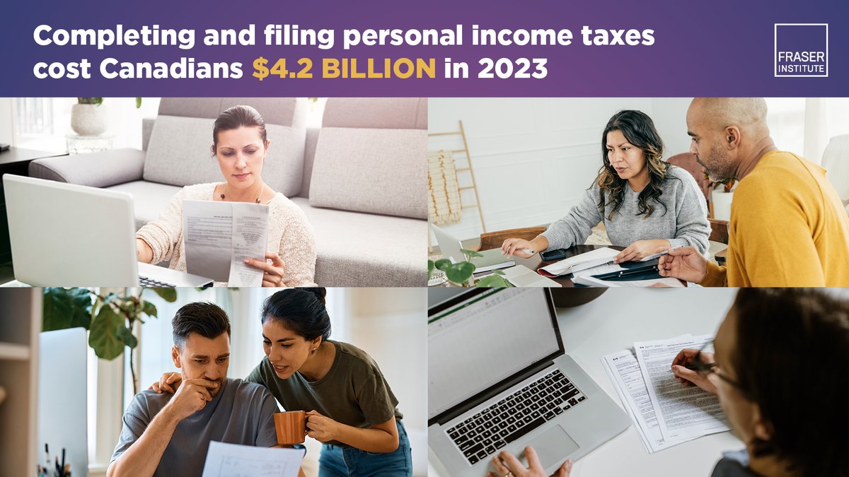 Total compliance costs for filing personal income taxes in 2023 are estimated at $130 per Canadian tax filer, or $4.2 billion altogether. Learn more: fraserinstitute.org/studies/person… #cdnpoli