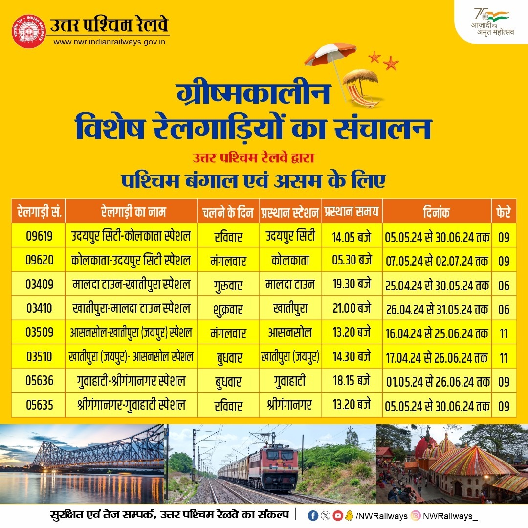 #SummerSpecial 
ग्रीष्मकालीन विशेष रेलगाड़ियों का संचालन...
उत्तर पश्चिम रेलवे द्वारा पश्चिम बंगाल एवं असम के लिए चलाई जा रही स्पेशल ट्रेनों की सूची में बांदीकुई जंक्शन से निम्न ट्रेनों में यात्रा करने की सुविधा उपलब्ध है।