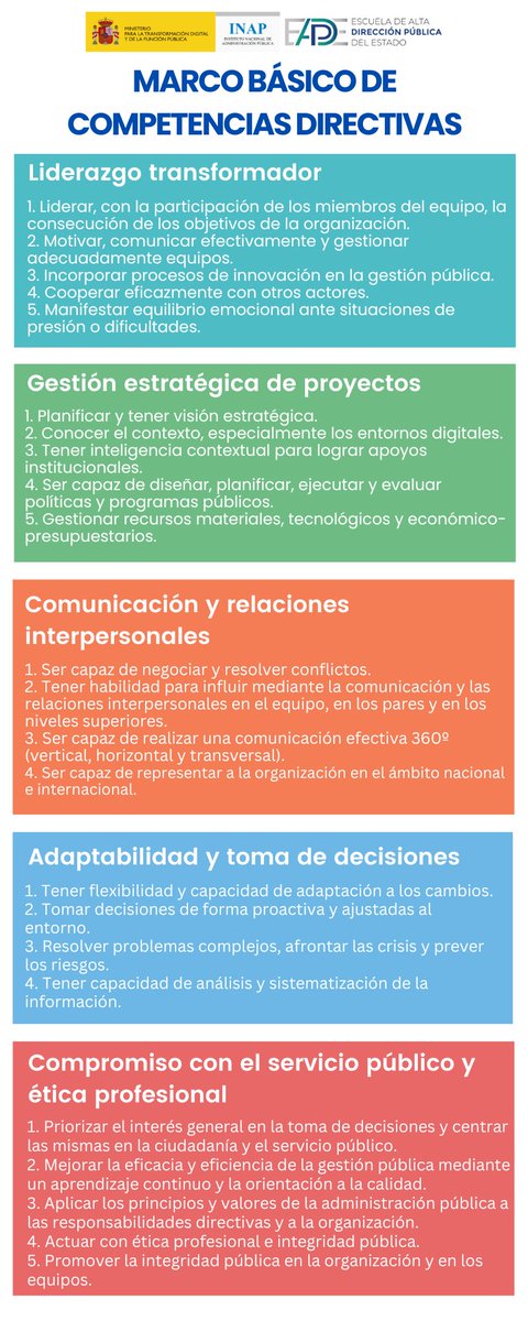 Hoy se ha publicado la Orden de provisión de puestos directivos en la #AGE que contiene dos aspectos directamente relevantes para el @INAP_ES y en las que hemos trabajado: el directorio y el marco básico de competencias directivas boe.es/diario_boe/txt… que nutren la Escuela