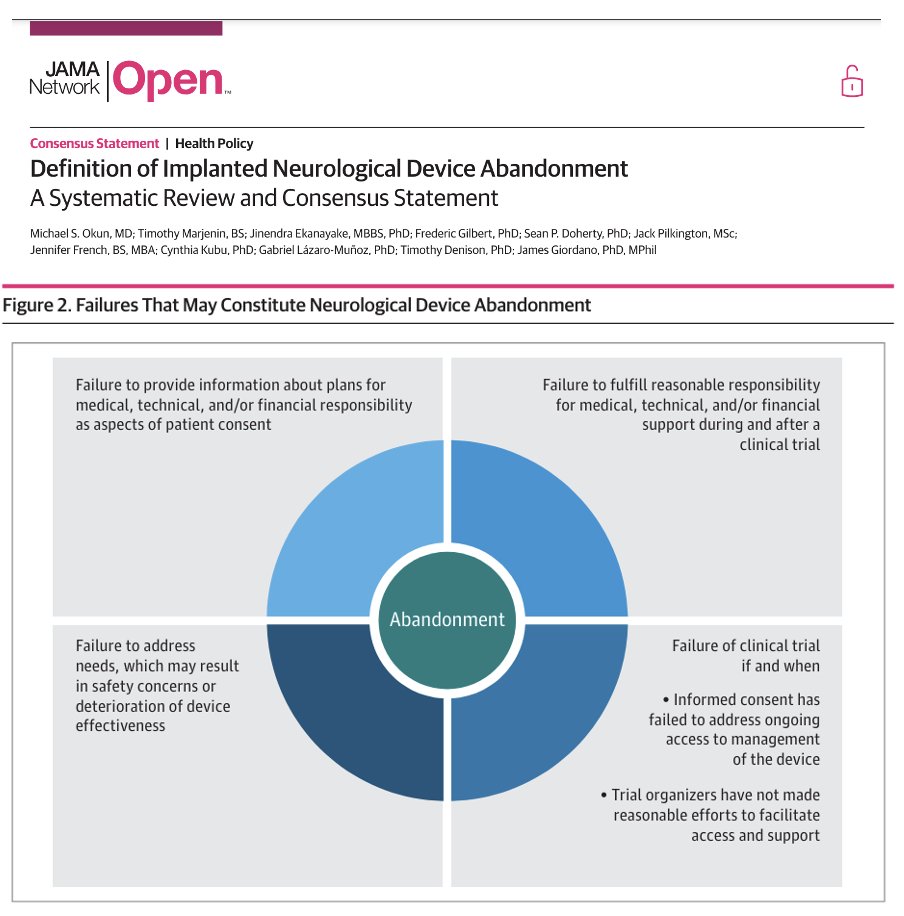 What happens if you have a device implanted in your brain and the company goes out of business? What happens if the device was in trial and is not FDA approved? What happens when a company cannot support the product? Out today in @JAMANetworkOpen new consensus on device…